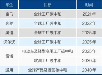 从源头到回收,真正干净的绿色车啥样?2