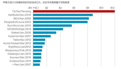 正在崛起的云巨头:甲骨文重获华尔街垂青2