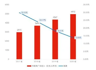 字节跳动想做“中国第四朵云”1