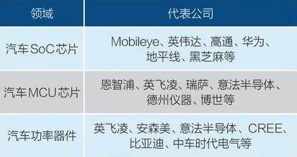 “芯荒”之下,地平线能否突围?1