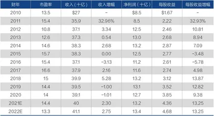 正在崛起的云巨头:甲骨文重获华尔街垂青3