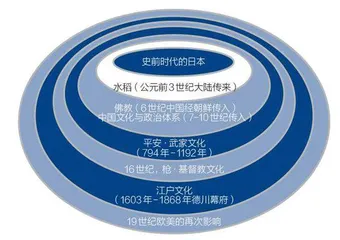 日本如何学习外来文化1