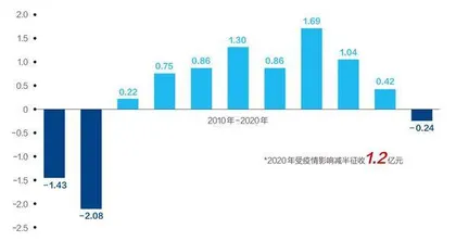 三明医改这九年1