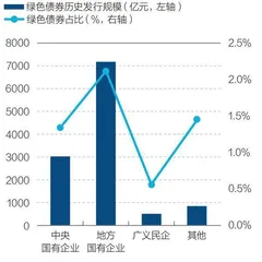证券业助力绿色金融2