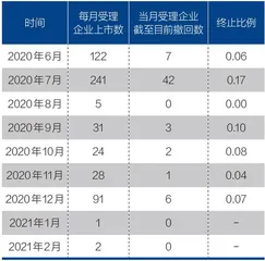 注册制下的IPO新变局1