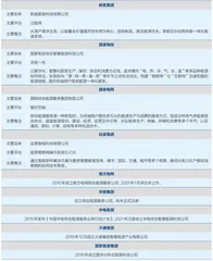 专访王玉锁:能源数字化的逻辑和关键2