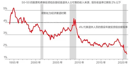 选对股票,靠股息养老很靠谱1