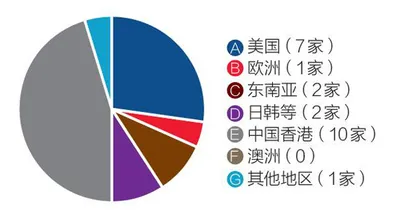 财富调查:中国居民资产配置转向3