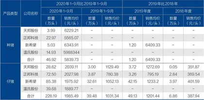 牧原股份如何直面质疑1