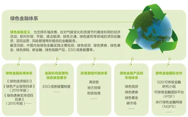 置顶绿色金融1