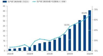 应对住户部门债务风险2