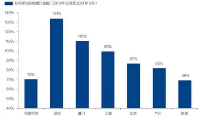 应对住户部门债务风险4
