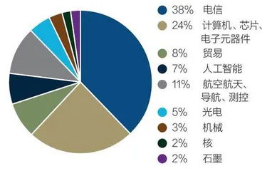 中国制造业外部环境恶化,如何应对2
