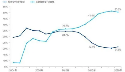应对住户部门债务风险5