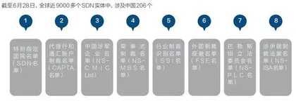 中国制造业外部环境恶化,如何应对3