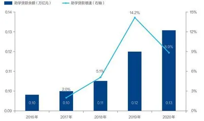 应对住户部门债务风险6