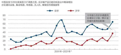 中国制造业外部环境恶化,如何应对4