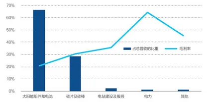 隆基的“创新者两难”1