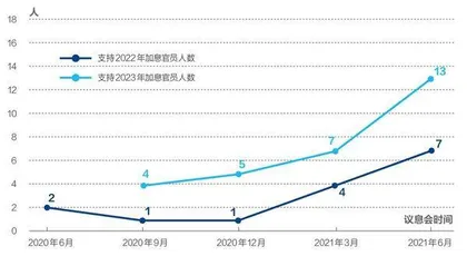 美联储加息可能先慢后快1