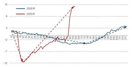 美联储加息可能先慢后快2