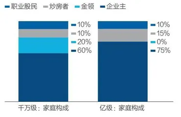 如何应对民企财富集中传承的挑战1