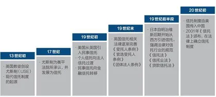如何应对民企财富集中传承的挑战2