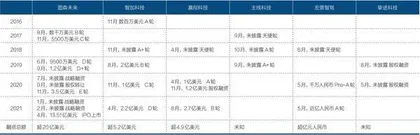 自动驾驶重卡赛道资本涌动1