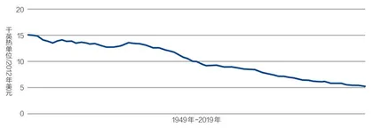碳达峰:美国的现状与启示3