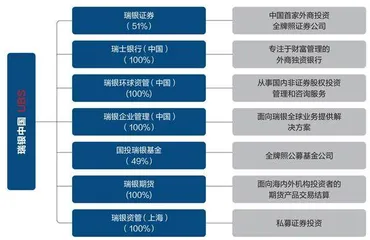 亿万富豪的生意如何做?1