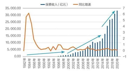 万峰:寿险增长第四浪来袭,险企如何备战2