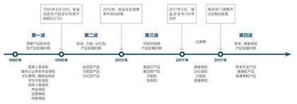 万峰:寿险增长第四浪来袭,险企如何备战3
