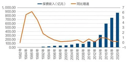 万峰:寿险增长第四浪来袭,险企如何备战4