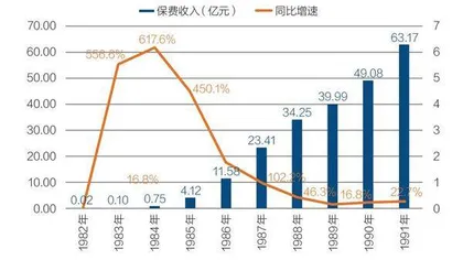 万峰:寿险增长第四浪来袭,险企如何备战5