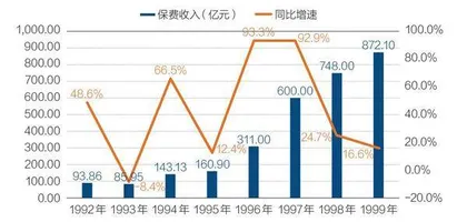 万峰:寿险增长第四浪来袭,险企如何备战10