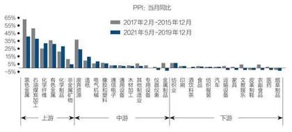 中国经济仍需“固本培元”3