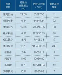 公募基金如何布局“专精特新”?2