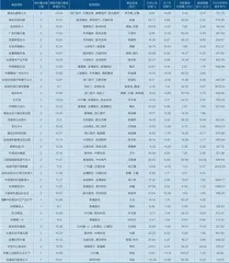 公募基金如何布局“专精特新”?3