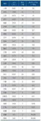 为何这八个地区盛产大企业家4