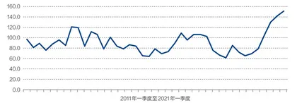 预期中国经济形势持续向好1