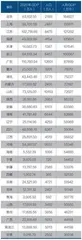 为何这八个地区盛产大企业家5