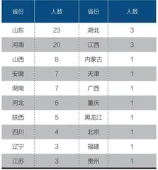 为何这八个地区盛产大企业家6