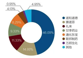 胰岛素要降价了?1