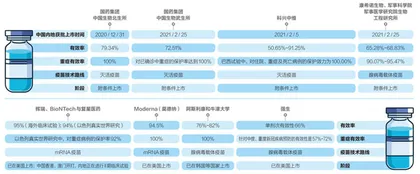 国产新冠疫苗哪家强?1