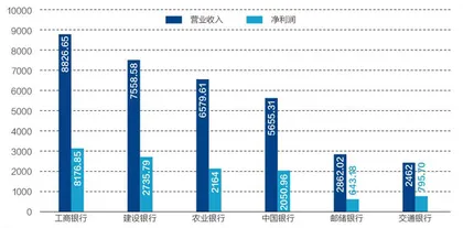 六大银行年报深度扫描1