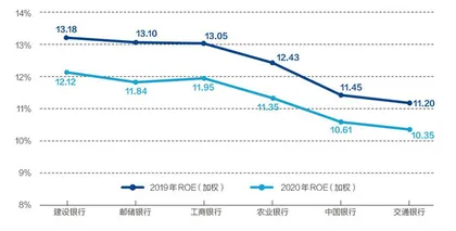 六大银行年报深度扫描2