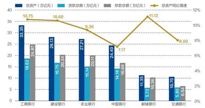 六大银行年报深度扫描3