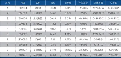 “新四化”下的汽车价值重估2