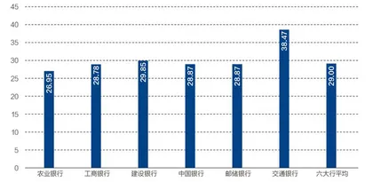 六大银行年报深度扫描4