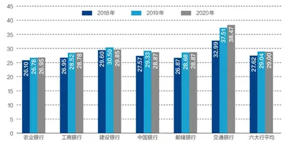 六大银行年报深度扫描5