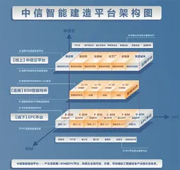 产业互联网进阶之道:从企业数据链到产业数据链1